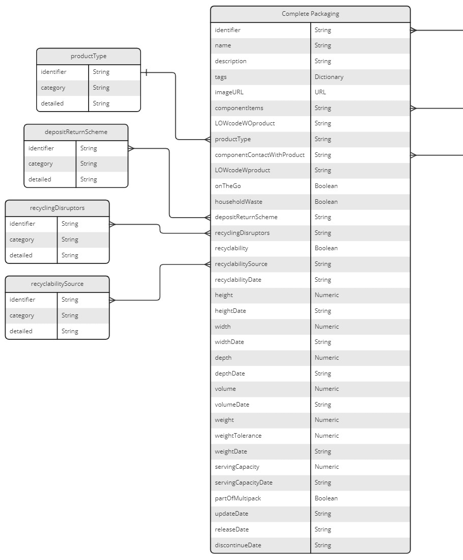 Schema