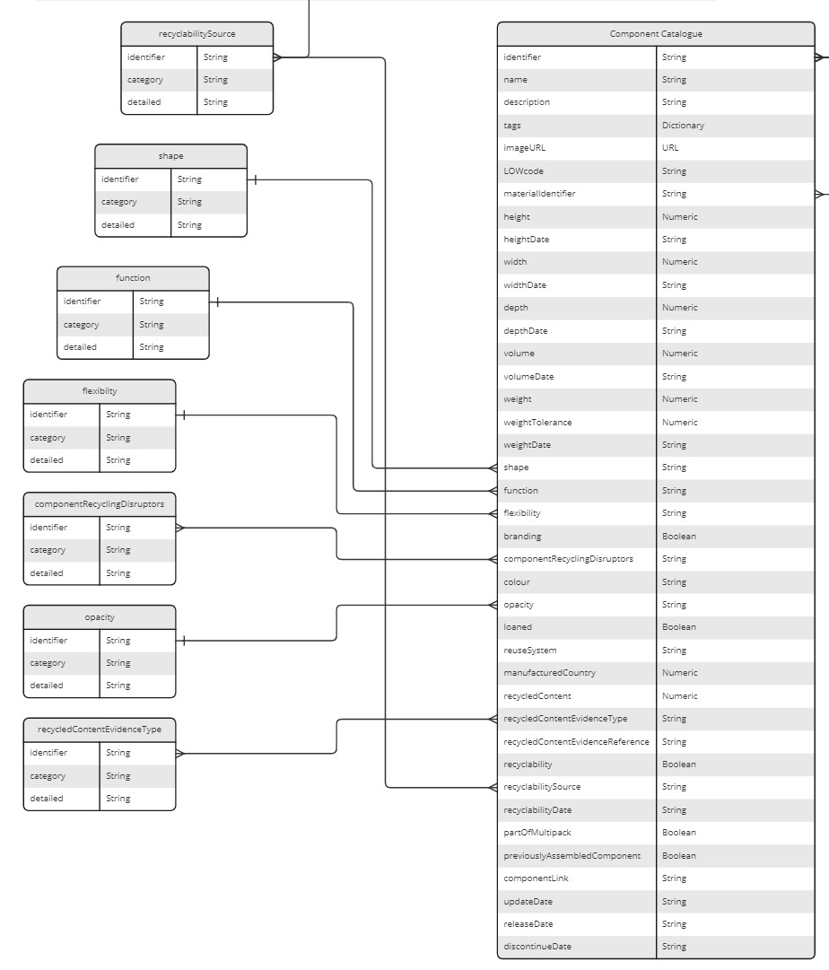 Schema