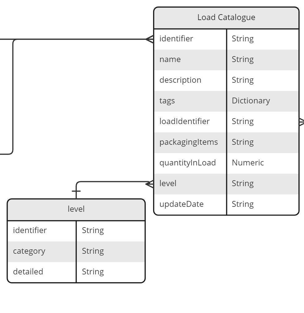 Schema