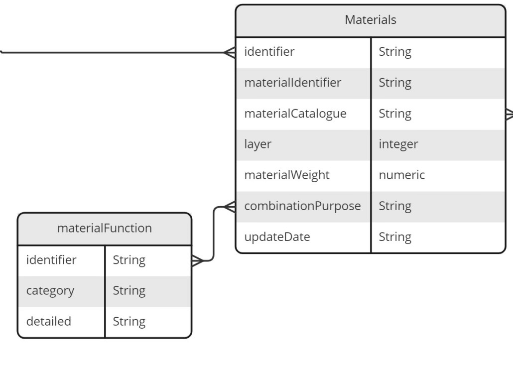 Schema